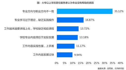近九成居住服務(wù)者渴求數(shù)字技能賦能，技術(shù)服務(wù)成行業(yè)新動力