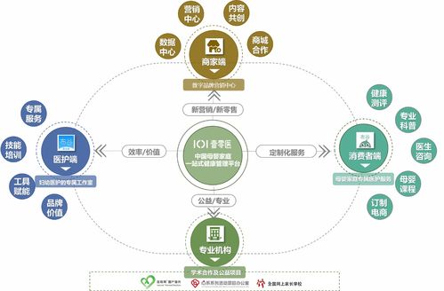 打造母嬰家庭專屬醫(yī)護(hù)集團(tuán)服務(wù)模式，壹零醫(yī)獲領(lǐng)投數(shù)千萬(wàn)A輪融資
