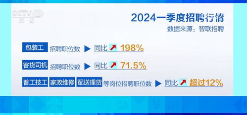 數(shù)字技術(shù)服務(wù) 智慧服務(wù)加速融入，新興行業(yè)“掐尖”春招季亮點(diǎn)頻現(xiàn)